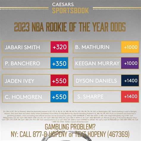 roy odds nba|2024 NBA Rookie of the Year Odds Tracker.